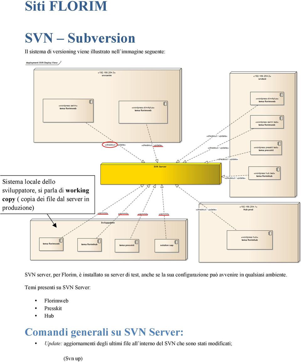 server di test, anche se la sua configurazione può avvenire in qualsiasi ambiente.