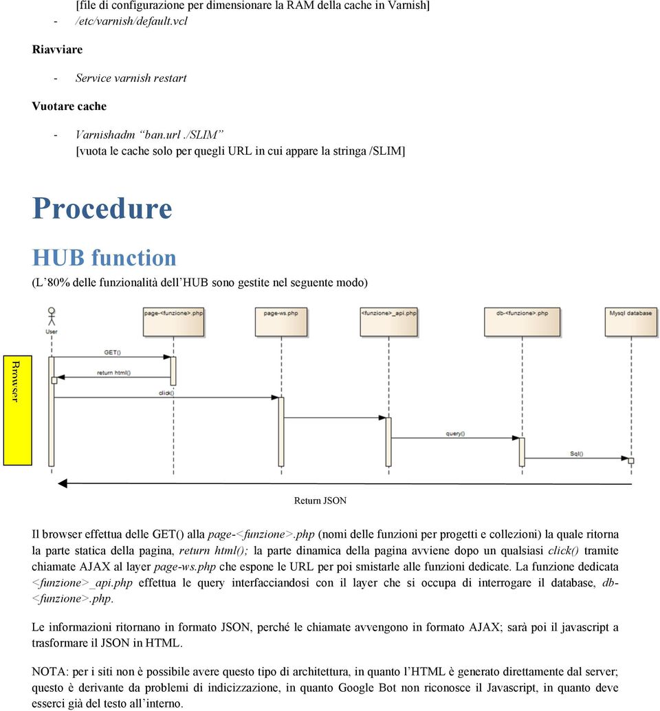 effettua delle GET() alla page-<funzione>.