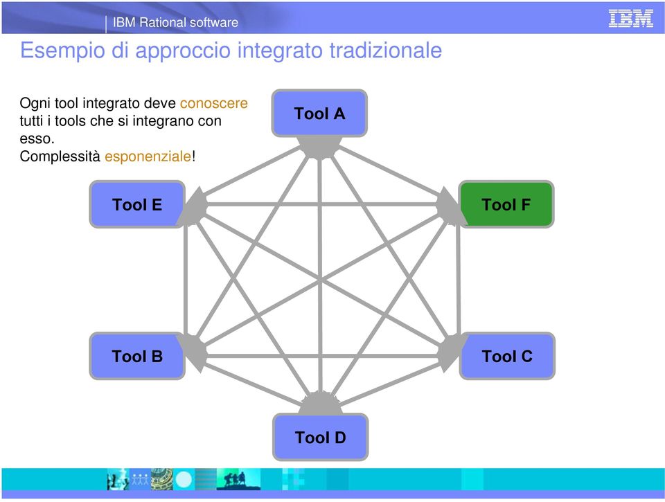 tools che si integrano con esso.