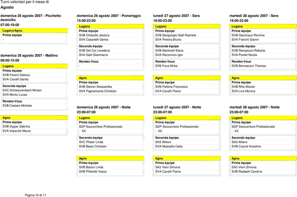 Lucas SVB Del Col Loredana SVA Galli Gianmarco SVB Steiner Alessandra SVA Pagnamenta Christian SVB Martinelli Elena SVA Rezzonico Igor SVB Fava Mirka SVB Palleria Francesco SVA Cavalli Flavia SVB