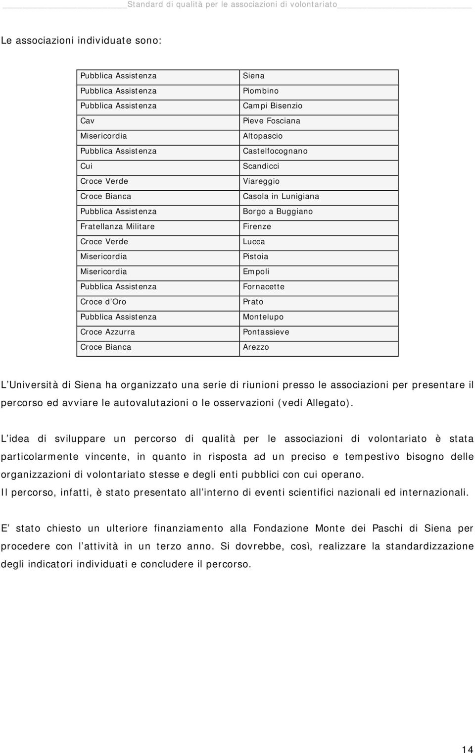 Bisenzio Pieve Fosciana Altopascio Castelfocognano Scandicci Viareggio Casola in Lunigiana Borgo a Buggiano Firenze Lucca Pistoia Empoli Fornacette Prato Montelupo Pontassieve Arezzo L Università di