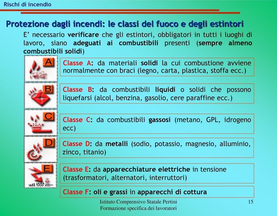 ) Classe B: da combustibili liquidi o solidi che possono liquefarsi (alcol, benzina, gasolio, cere paraffine ecc.