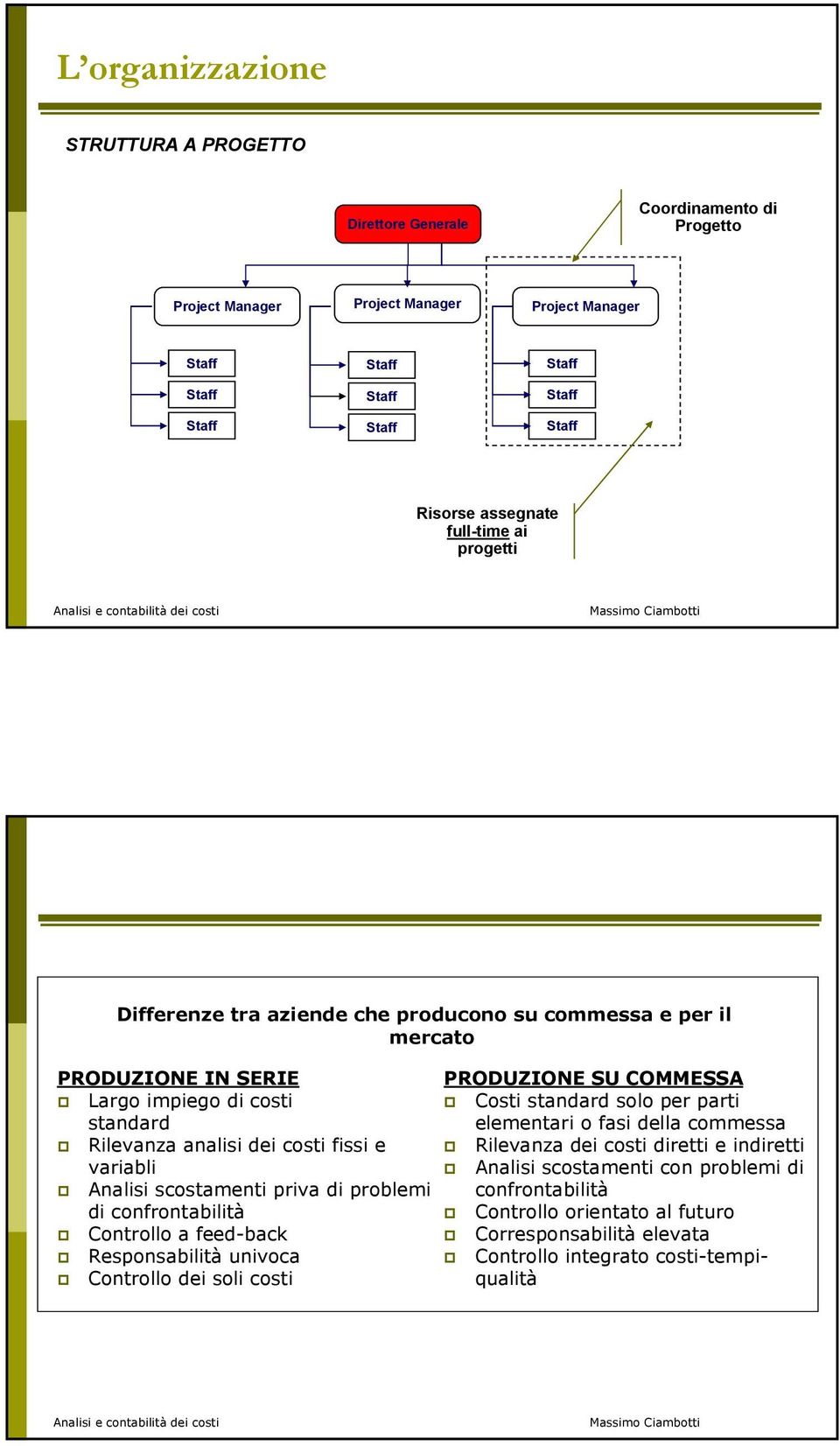 problemi di confrontabilità Controllo a feed-back Responsabilità univoca Controllo dei soli costi PRODUZIONE SU COMMESSA Costi standard solo per parti elementari o fasi della commessa