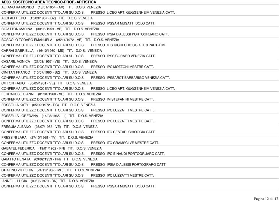 BOSCOLO TODARO EMANUELA (25/11/1972 - VE) TIT. D.O.S. VENEZIA CONFERMA UTILIZZO DOCENTI TITOLARI SU D.O.S. PRESSO ITIS RIGHI CHIOGGIA H. 9 PART-TIME CARRAI GABRIELLA (16/10/1960 - MS) TIT. D.O.S. VENEZIA CONFERMA UTILIZZO DOCENTI TITOLARI SU D.O.S. PRESSO IPSS CORNER VENEZIA CATT.