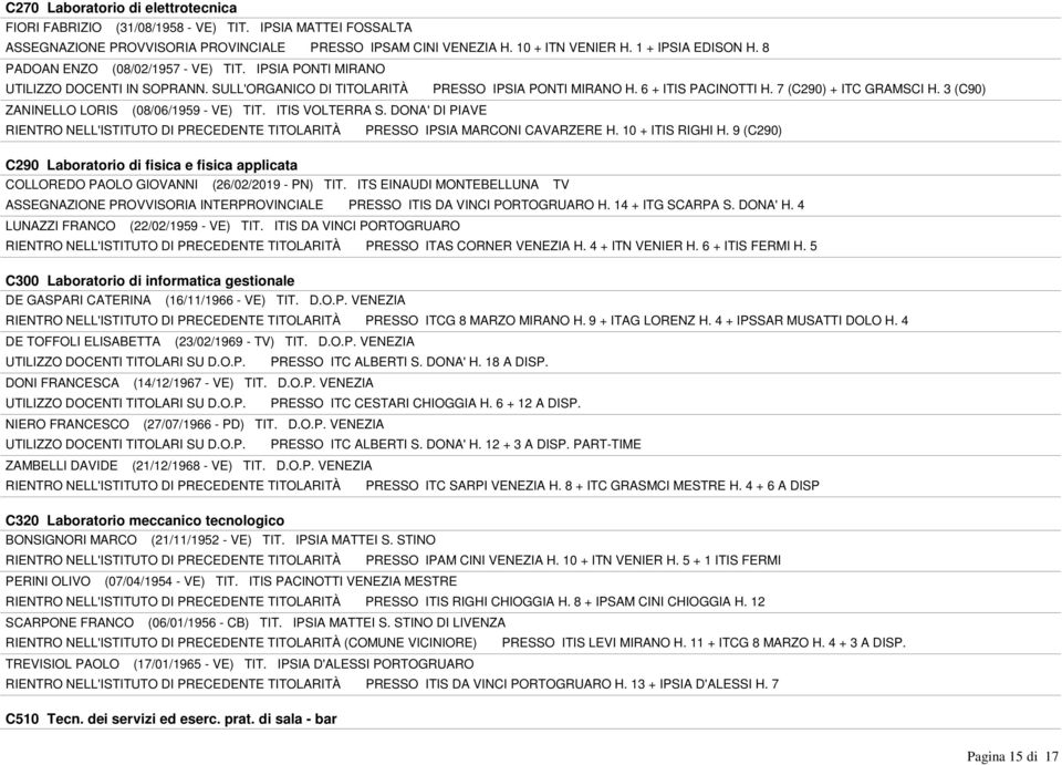 3 (C90) ZANINELLO LORIS (08/06/1959 - VE) TIT. ITIS VOLTERRA S. DONA' DI PIAVE RIENTRO NELL'ISTITUTO DI PRECEDENTE TITOLARITÀ PRESSO IPSIA MARCONI CAVARZERE H. 10 + ITIS RIGHI H.
