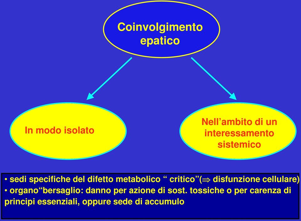 critico ( disfunzione cellulare) organo bersaglio: danno per