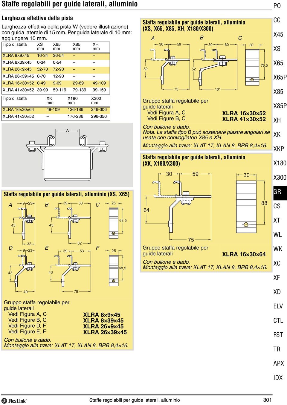 Tipo di staffa mm mm mm mm XLRA 8 9 45 16-34 36-54 XLRA 8 39 45 0-34 0-54 XLRA 26 9 45 52-70 72-90 XLRA 26 39 45 0-70 12-90 XLRA 16 30 52 0-49 9-69 29-89 49-109 XLRA 41 30 52 39-99 59-119 79-139