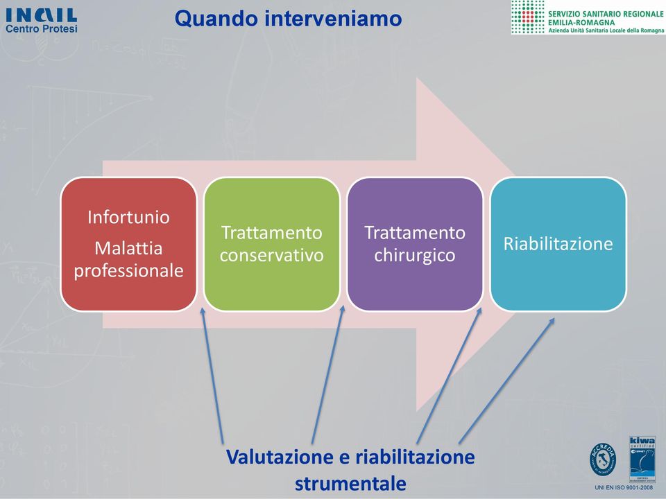 Trattamento chirurgico Riabilitazione