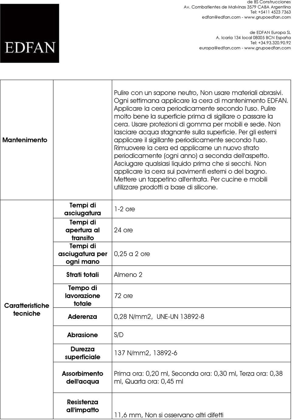 Per gli esterni applicare il sigillante periodicamente secondo l'uso. Rimuovere la cera ed applicarne un nuovo strato periodicamente (ogni anno) a seconda dell'aspetto.