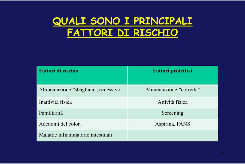 fisica Familiarità Adenomi del colon Alimentazione corretta