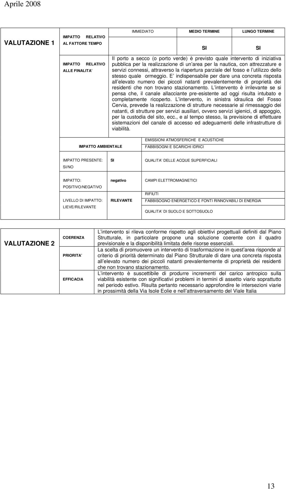 E indispensabile per dare una concreta risposta all elevato numero dei piccoli natanti prevalentemente di proprietà dei residenti che non trovano stazionamento.