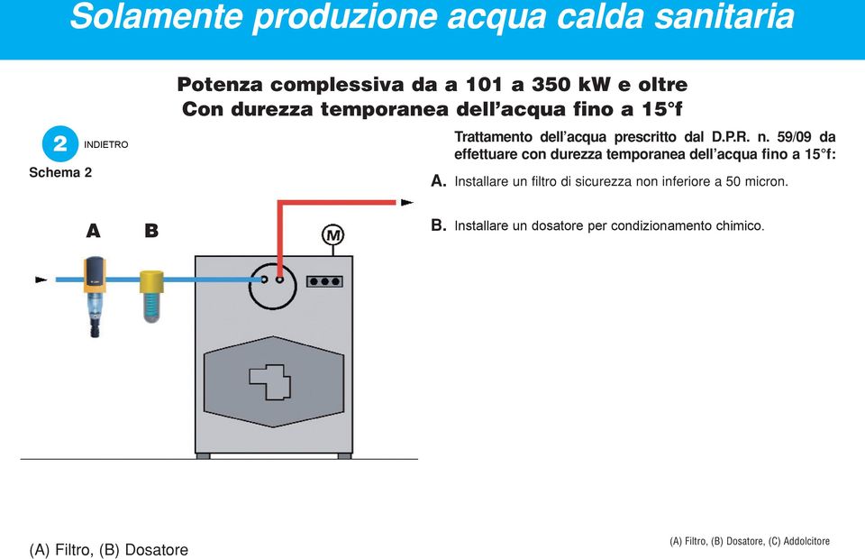 59/09 da effettuare con durezza temporanea dell acqua fino a 15 f: Installare un filtro di