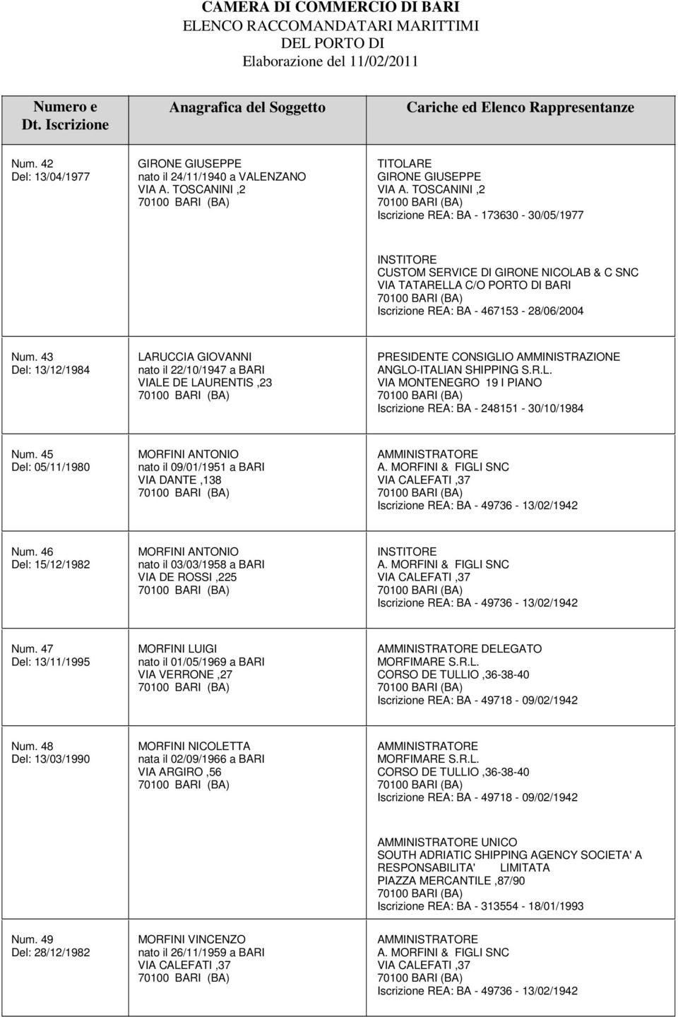 43 Del: 13/12/1984 LARUCCIA GIOVANNI nato il 22/10/1947 a BARI VIALE DE LAURENTIS,23 PRESIDENTE CONSIGLIO AMMINISTRAZIONE ANGLO-ITALIAN SHIPPING S.R.L. VIA MONTENEGRO 19 I PIANO Iscrizione REA: BA - 248151-30/10/1984 Num.