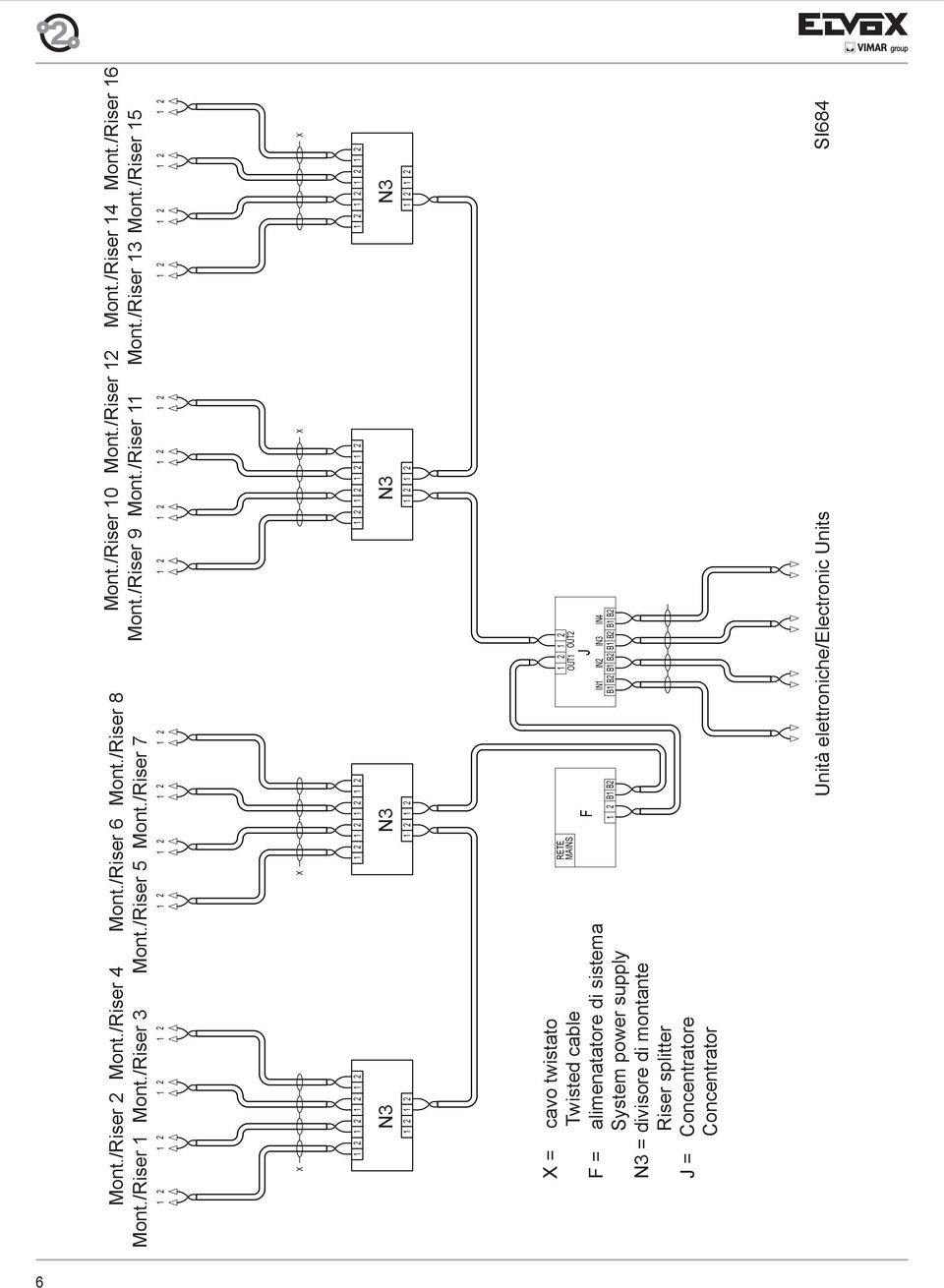 /Riser 5 = cavo twistato Twisted cable F = alimenatatore di sistema System power supply = divisore di montante