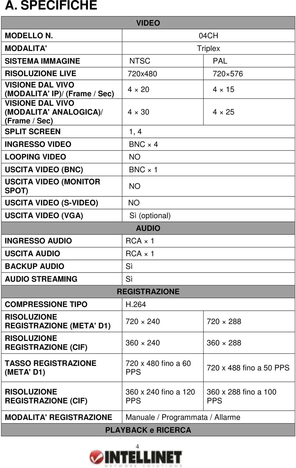 (Frame / Sec) SPLIT SCREEN 1, 4 INGRESSO VIDEO BNC 4 LOOPING VIDEO NO USCITA VIDEO (BNC) BNC 1 USCITA VIDEO (MONITOR SPOT) USCITA VIDEO (S-VIDEO) USCITA VIDEO (VGA) NO NO (optional) AUDIO INGRESSO