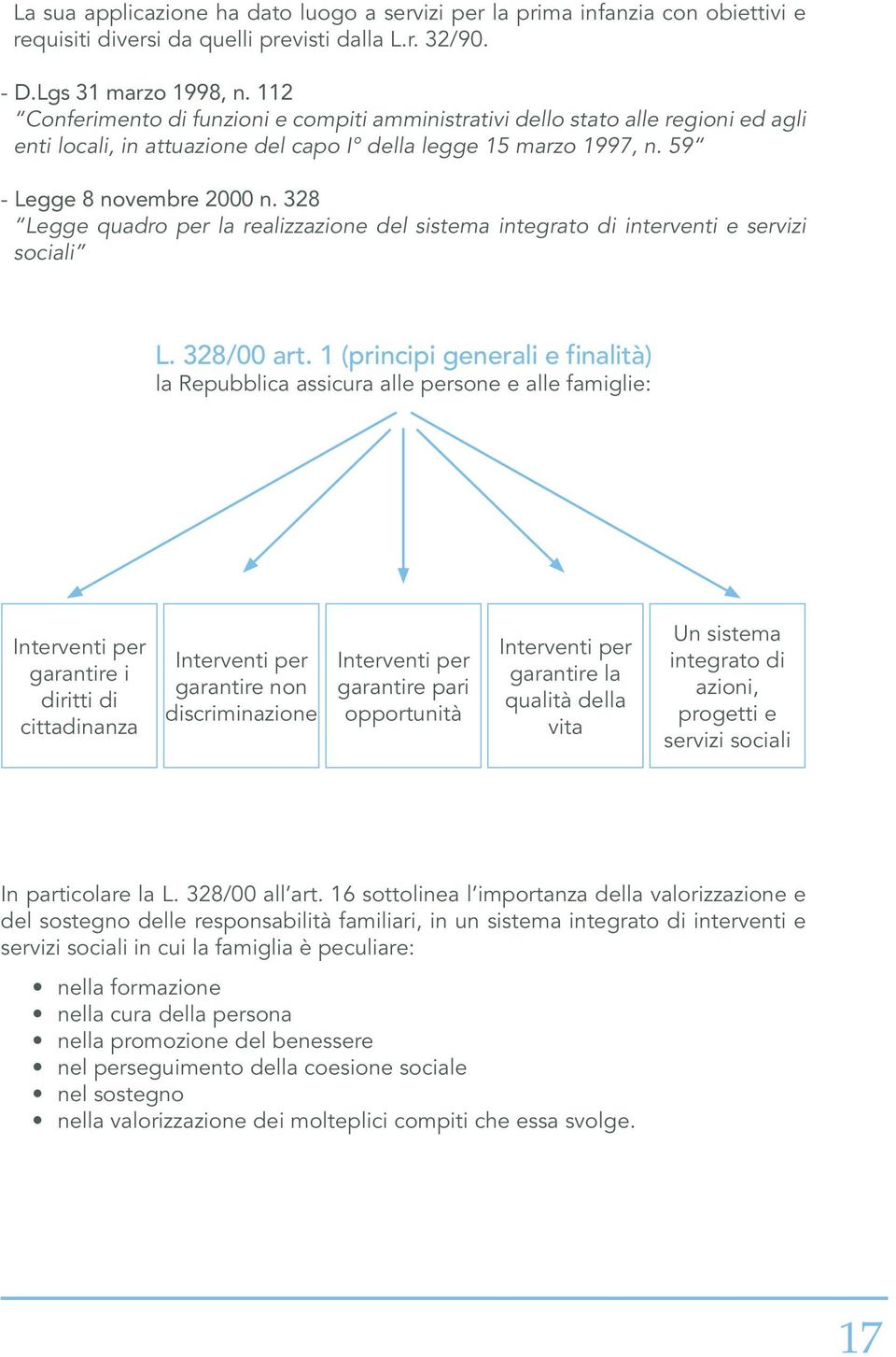 328 Legge quadro per la realizzazione del sistema integrato di interventi e servizi sociali L. 328/00 art.