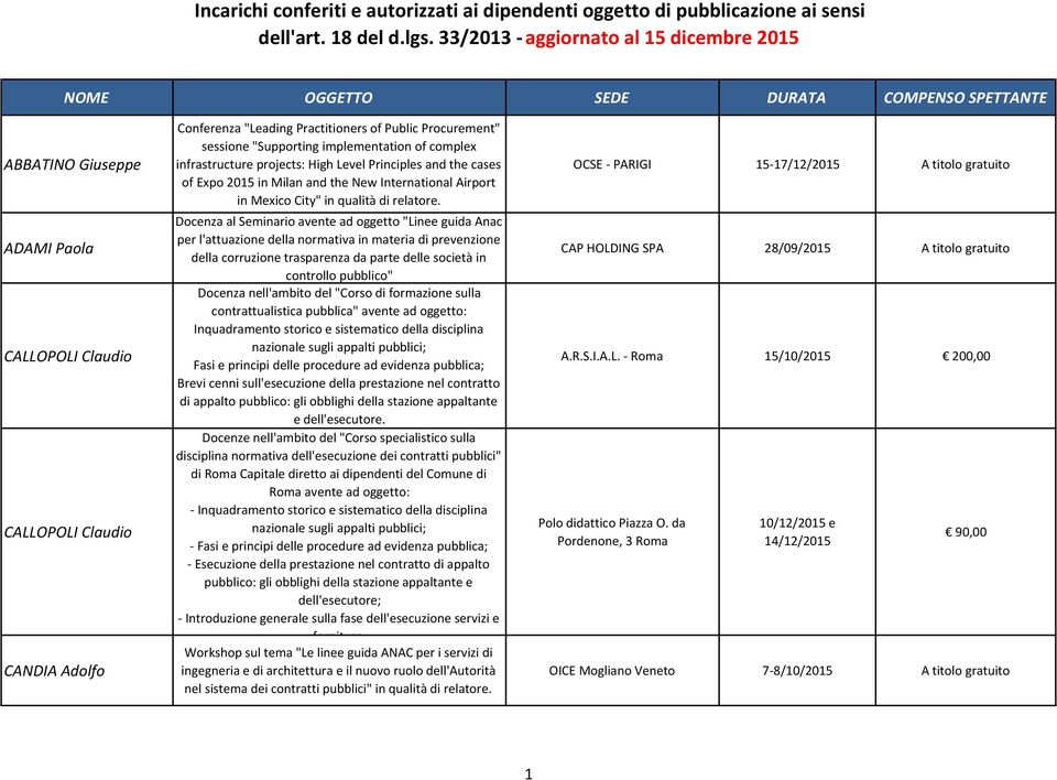 Docenza al Seminario avente ad oggetto "Linee guida Anac per l'attuazione della normativa in materia di prevenzione della corruzione trasparenza da parte delle società in controllo pubblico" Docenza