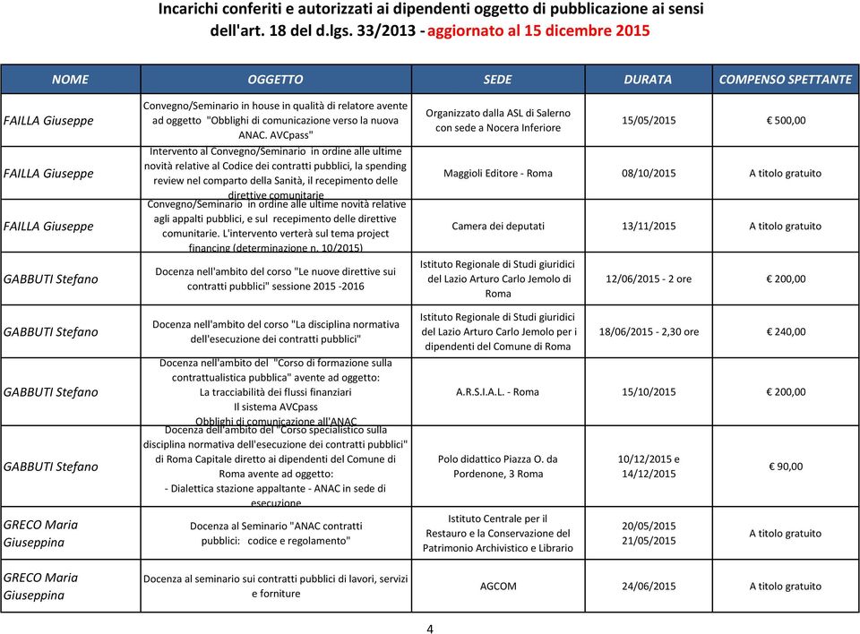 AVCpass" Intervento al Convegno/Seminario in ordine alle ultime novità relative al Codice dei contratti pubblici, la spending review nel comparto della Sanità, il recepimento delle direttive