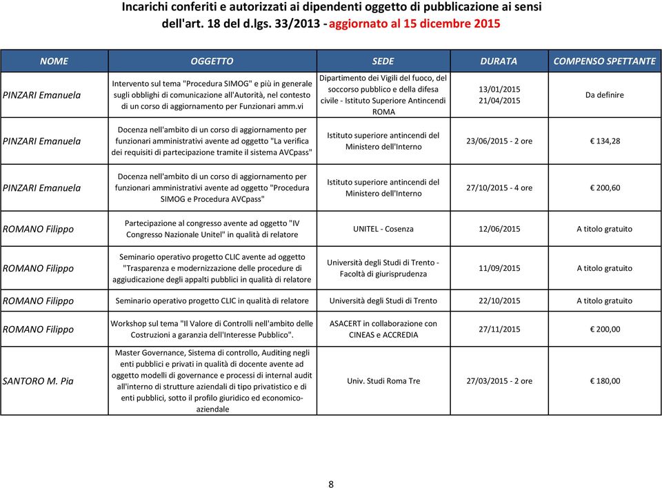 per funzionari amministrativi avente ad oggetto "La verifica dei requisiti di partecipazione tramite il sistema AVCpass" Istituto superiore antincendi del Ministero dell'interno 23/06/2015 2 ore