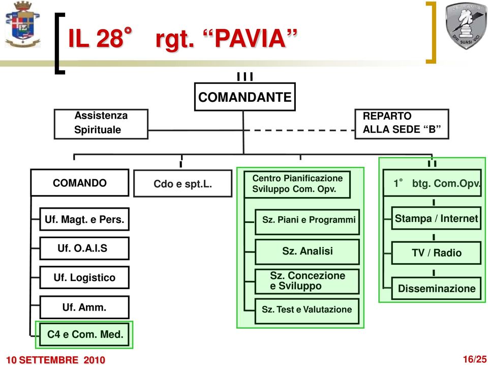 Opv. 1 btg. Com.Opv. Uf. Magt. e Pers. Sz. Piani e Programmi Stampa / Internet Uf. O.A.