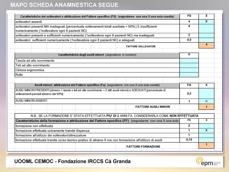 pazienti NC) ma inadeguati sollevatori sufficienti numericamente (1sollevatore ogni 8 pazienti NC) e adeguati FATTORE SOLLEVATORI 4 X 4 2 0,5 4 Caratteristiche degli ausili minori (segnalarne in