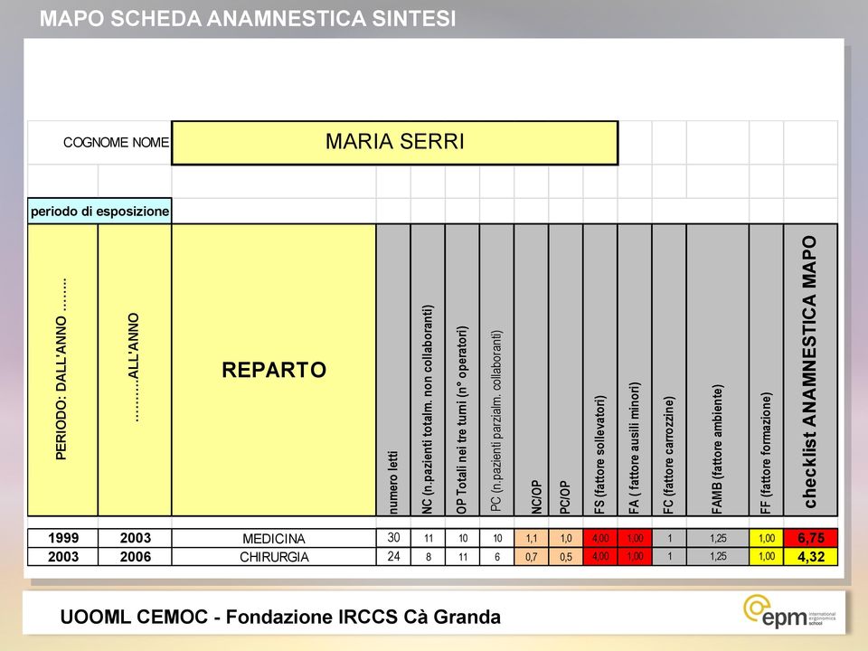 collaboranti) NC/OP PC/OP FS (fattore sollevatori) FA ( fattore ausili minori) FC (fattore carrozzine) FAMB (fattore ambiente) FF