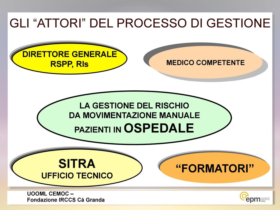 MOVIMENTAZIONE MANUALE PAZIENTI IN OSPEDALE SITRA