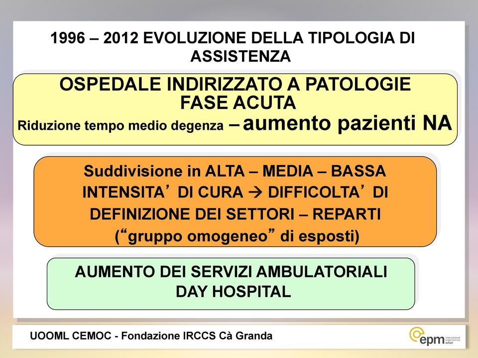 Suddivisione in ALTA MEDIA BASSA INTENSITA DI CURA à DIFFICOLTA DI DEFINIZIONE