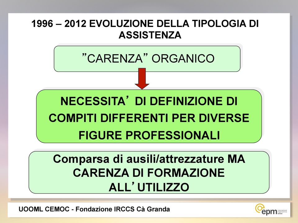 DIFFERENTI PER DIVERSE FIGURE PROFESSIONALI Comparsa