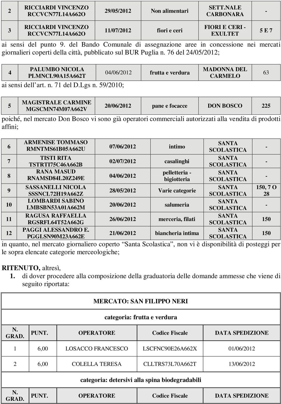 76 del 24/05/2012; 5 E 7 PALUMBO NICOLA 4 04/06/2012 frutta e verdura PLMNCL90A15A662T ai sensi dell art. n. 71 del D.Lgs n.