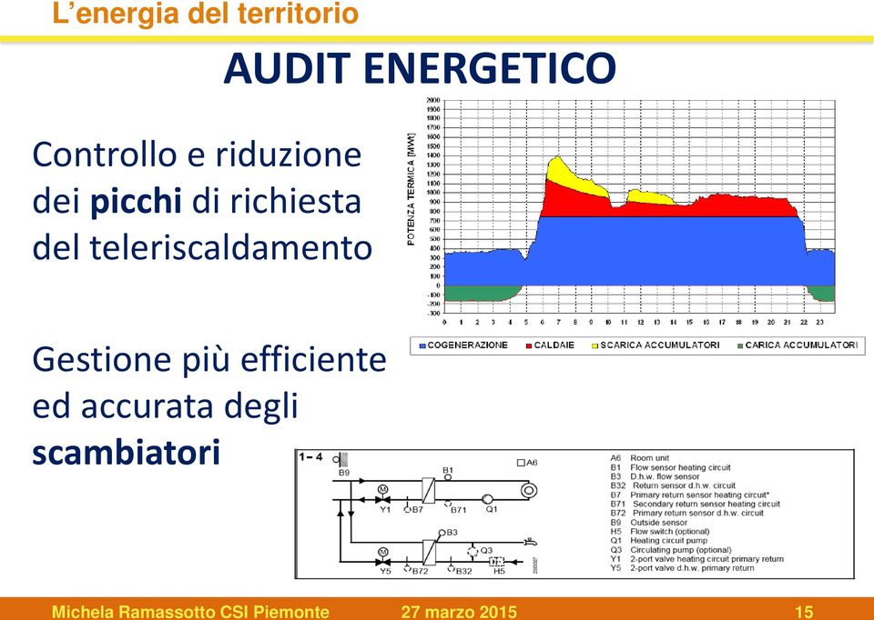 Gestione più efficiente ed accurata degli