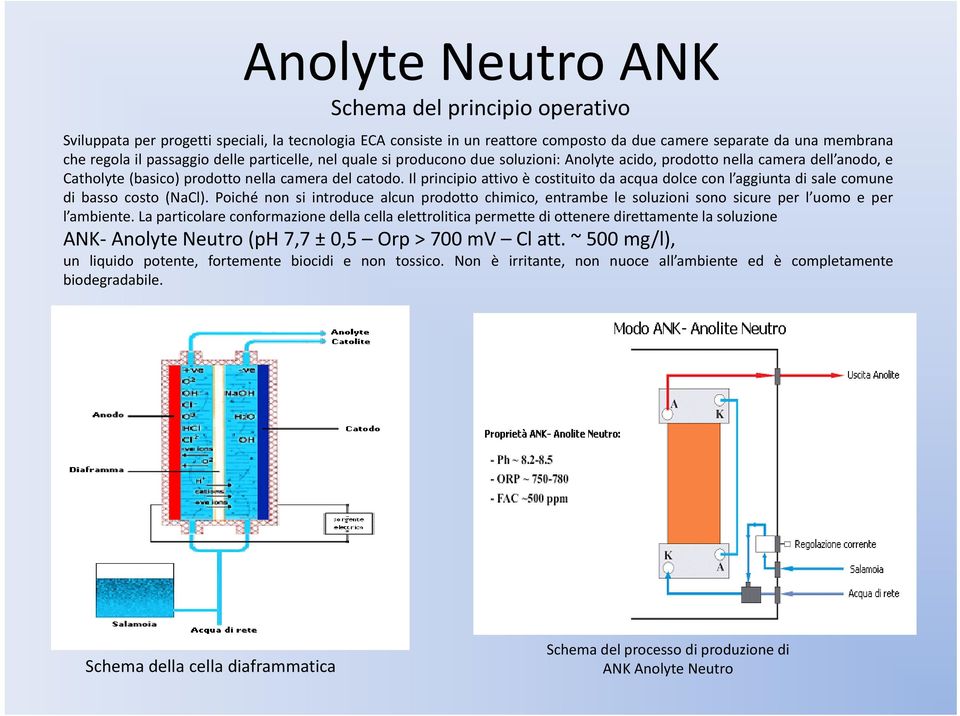 Il principio attivo è costituito da acqua dolce con l aggiunta di sale comune di basso costo (NaCl).