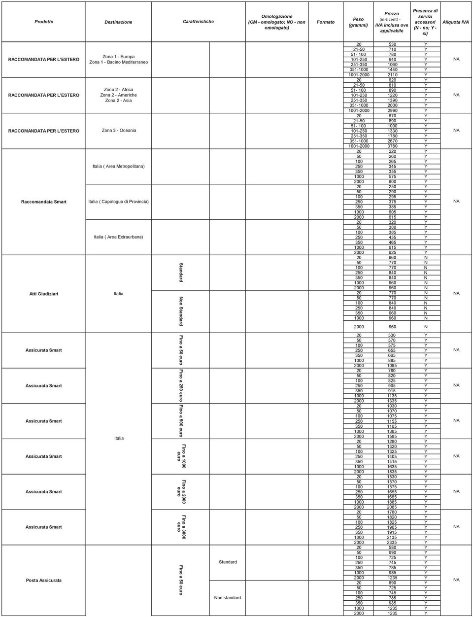 50 Non standard 20 530 21-50 710 51-100 780 101-250 940 251-350 1060 351-1000 1440 1001-2000 2110 20 620 21-50 810 51-100 890 101-250 1220 251-350 1390 351-1000 2000 1001-2000 2990 20 670 21-50 890