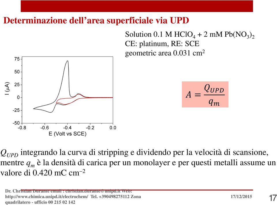 031 cm 2 Q UPD integrando la curva di stripping e dividendo per la velocità di