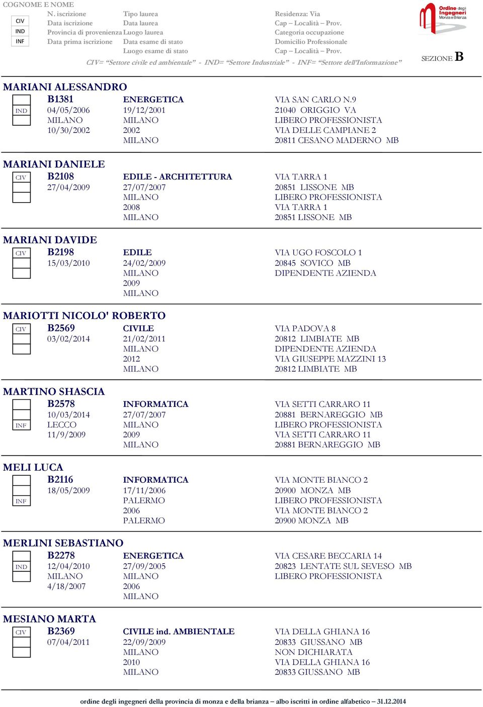 27/07/2007 20851 LISSONE MB LIBERO PROFESSIONISTA 2008 VIA TARRA 1 20851 LISSONE MB MARIANI DAVIDE CIV B2198 EDILE VIA UGO FOSCOLO 1 15/03/2010 24/02/2009 20845 SOVICO MB DIPENDENTE AZIENDA 2009
