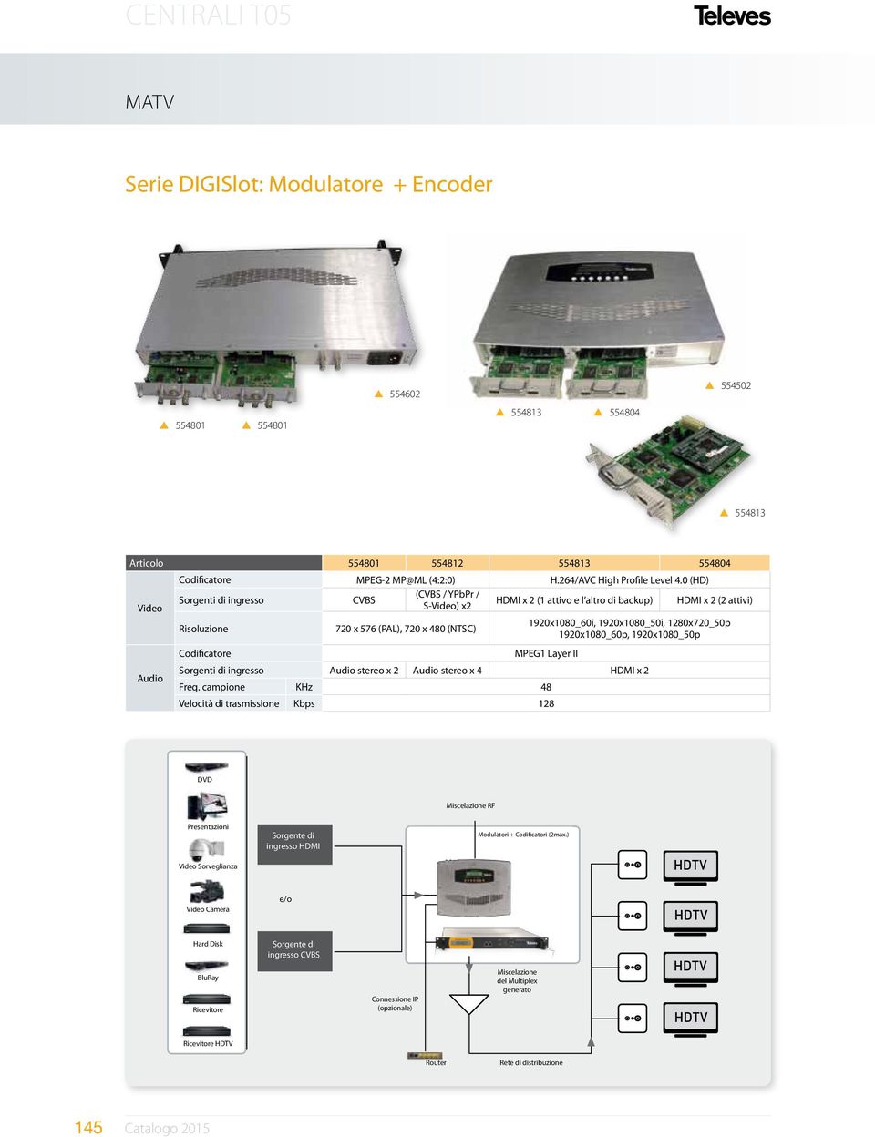 0 (HD) (CVBS / YPbPr / Sorgenti di ingresso CVBS HDMI x 2 (1 attivo e l altro di backup) HDMI x 2 (2 attivi) S-Video) x2 Risoluzione Codificatore 720 x 576 (PAL), 720 x 480 (NTSC) 1920x1080_60i,