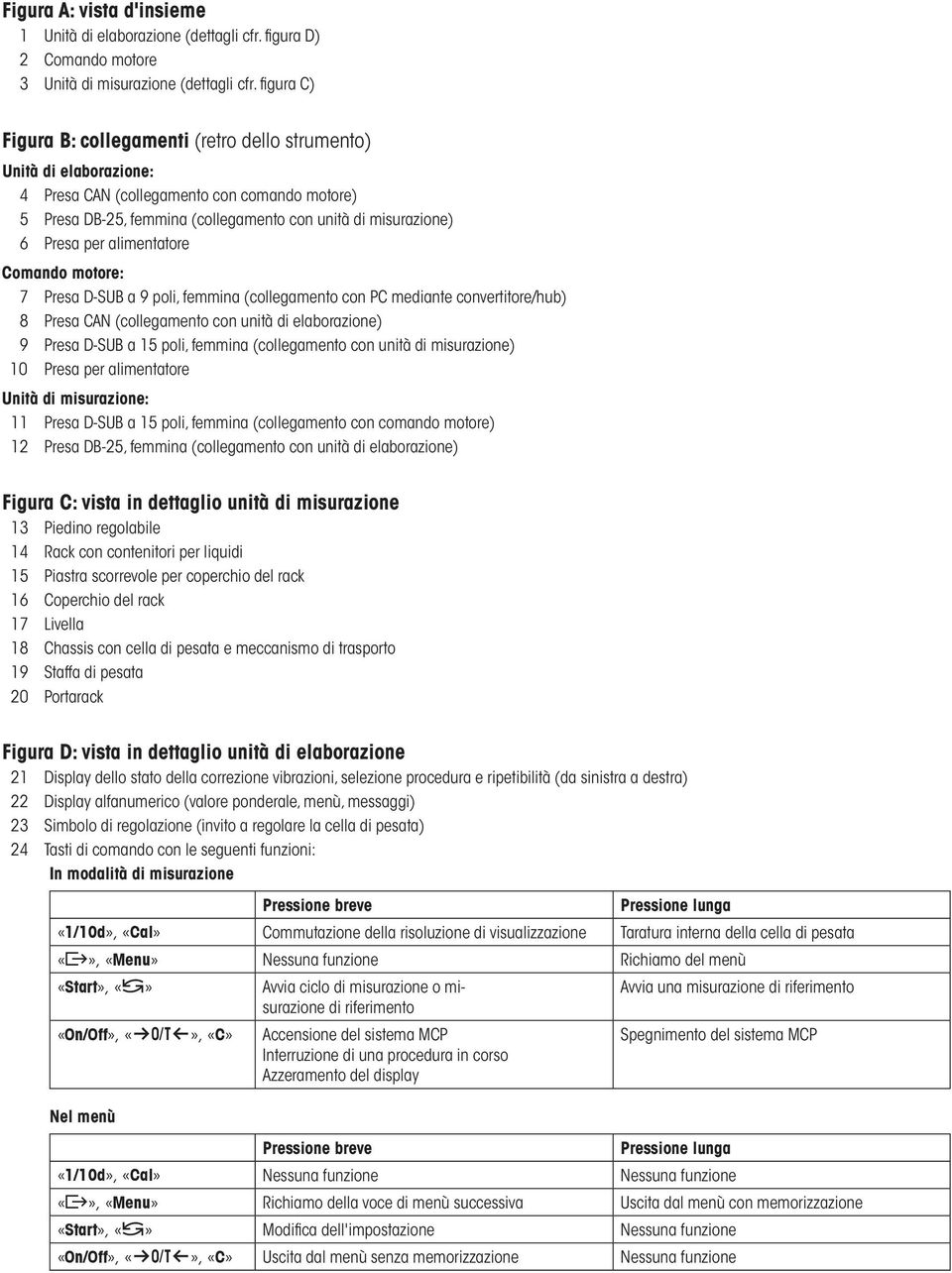 per alimentatore Comando motore: 7 Presa D-SUB a 9 poli, femmina (collegamento con PC mediante convertitore/hub) 8 Presa CAN (collegamento con unità di elaborazione) 9 Presa D-SUB a 15 poli, femmina