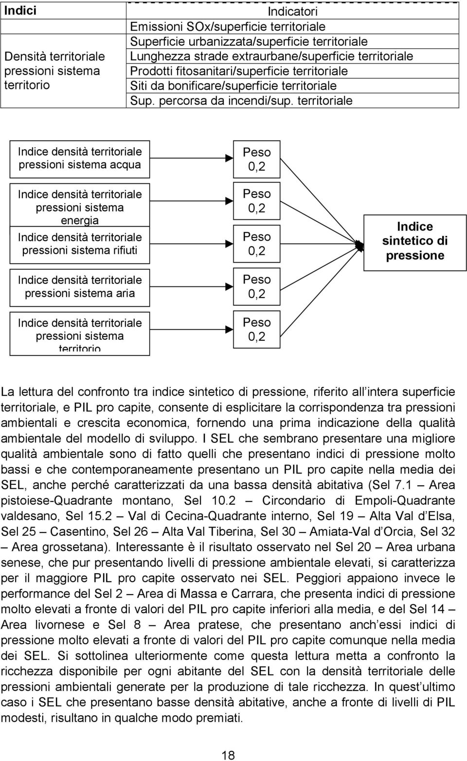 territoriale Indice densità territoriale pressioni sistema acqua Indice densità territoriale pressioni sistema energia Indice densità territoriale pressioni sistema rifiuti Indice densità