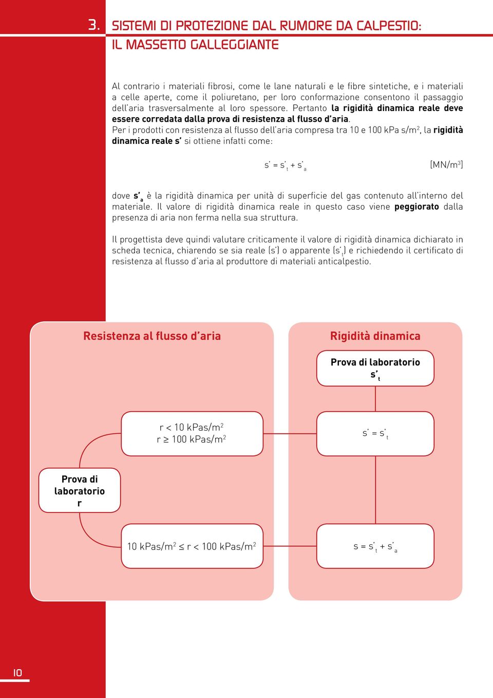 Pertanto la rigidità dinamica reale deve essere corredata dalla prova di resistenza al flusso d aria.