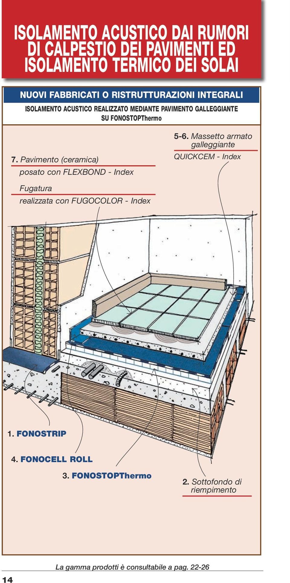 PAVIMENTO GALLEGGIANTE SU FONOSTOPThermo 7. Pavimento (ceramica) posato con FLEXBOND - Index 5-6.