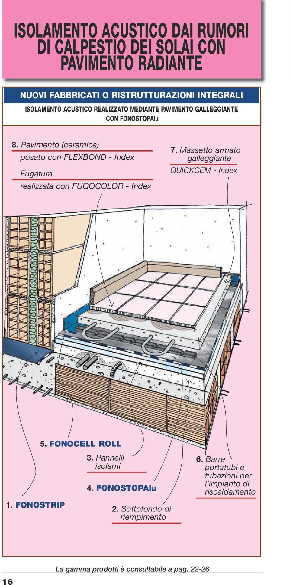 Pavimento (ceramica) posato con FLEXBOND - Index Fugatura realizzata con FUGOCOLOR - Index 7.