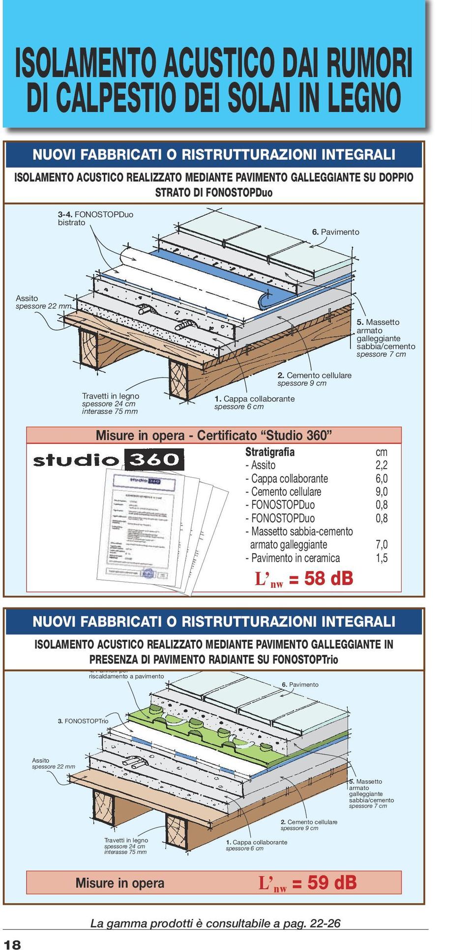 Cappa collaborante spessore 6 cm 2.