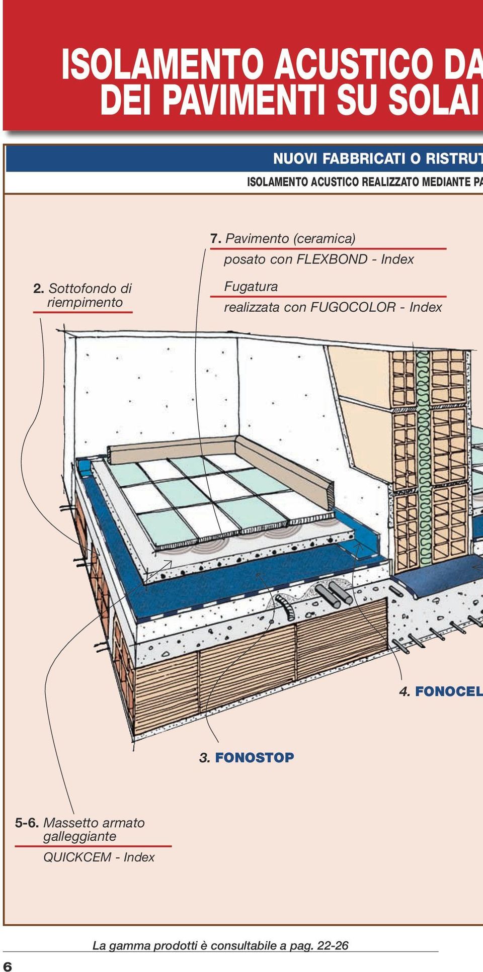 Sottofondo di riempimento Fugatura realizzata con FUGOCOLOR - Index 4. FONOCEL 3.