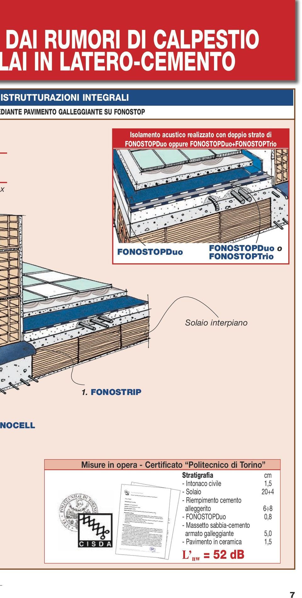 1. FONOSTRIP OCELL Misure in opera - Certificato Politecnico di Torino Stratigrafia cm - Intonaco civile 1,5 - Solaio 20+4 -