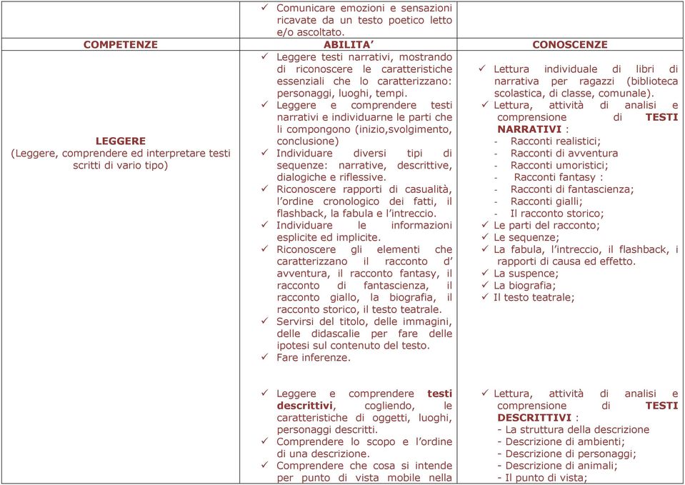 caratterizzano: personaggi, luoghi, tempi.