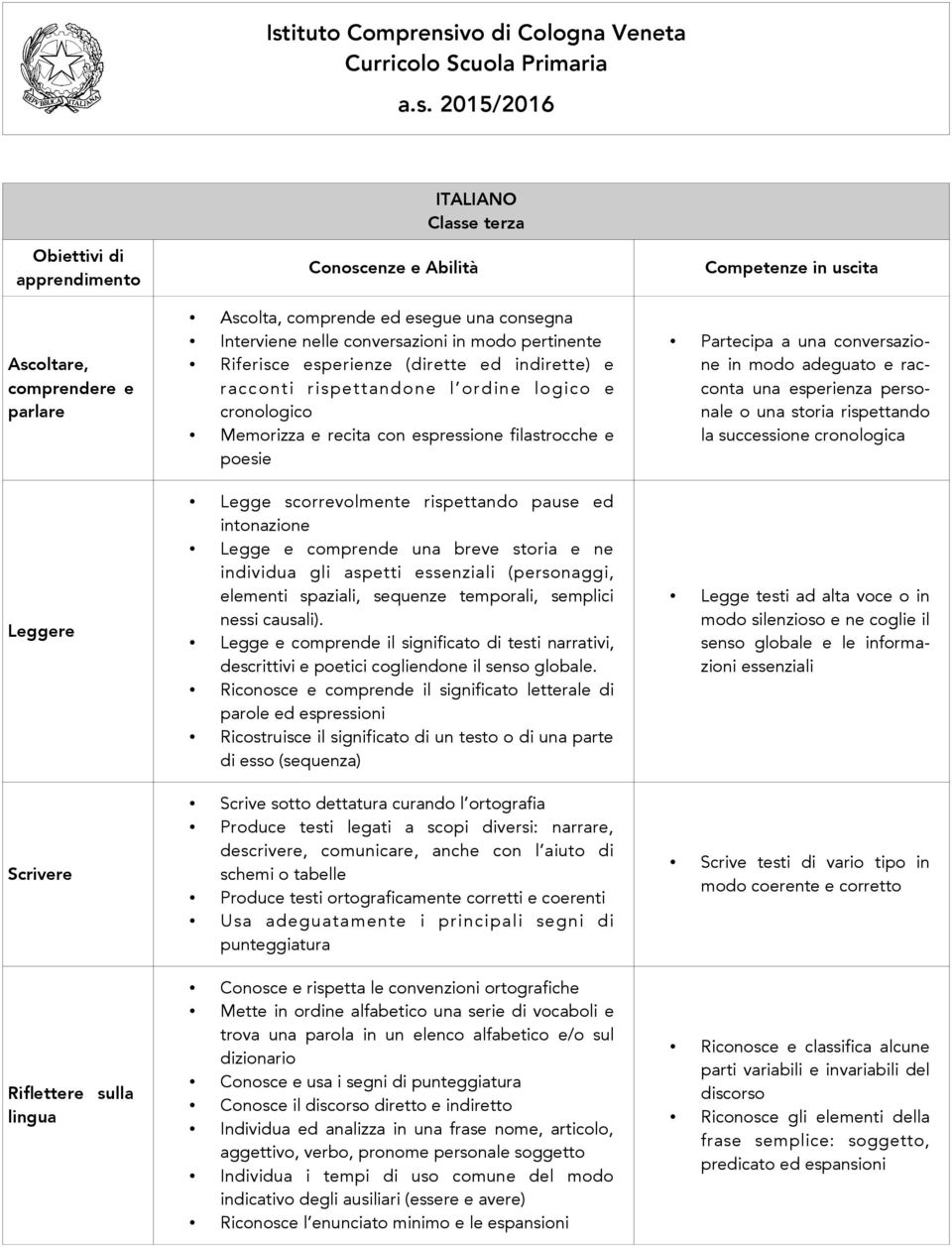 (personaggi, elementi spaziali, sequenze temporali, semplici nessi causali). Legge e comprende il significato di testi narrativi, descrittivi e poetici cogliendone il senso globale.