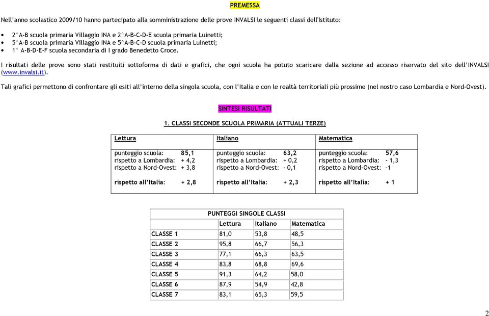 I risultati delle prove sono stati restituiti sottoforma di dati e grafici, che ogni scuola ha potuto scaricare dalla sezione ad accesso riservato del sito dell INVALSI (www.invalsi.it).