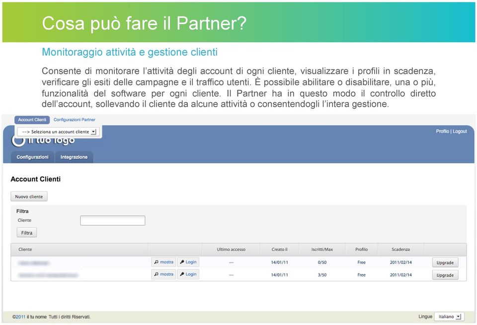 visualizzare i profili in scadenza, verificare gli esiti delle campagne e il traffico utenti.