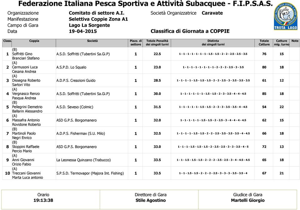 S.D. Seveso (Colmic) ASD G.P.S. Borgomanero A.D.P.S. Fishermax (S.U. Milo) ASD G.P.S. Borgomanero La Leonessa Quinzano (Trabucco) S.P.S.D. Termovapor (Majora Int. Fishing) Penalità..0. 0.0..0..0.. - - - - - - -.