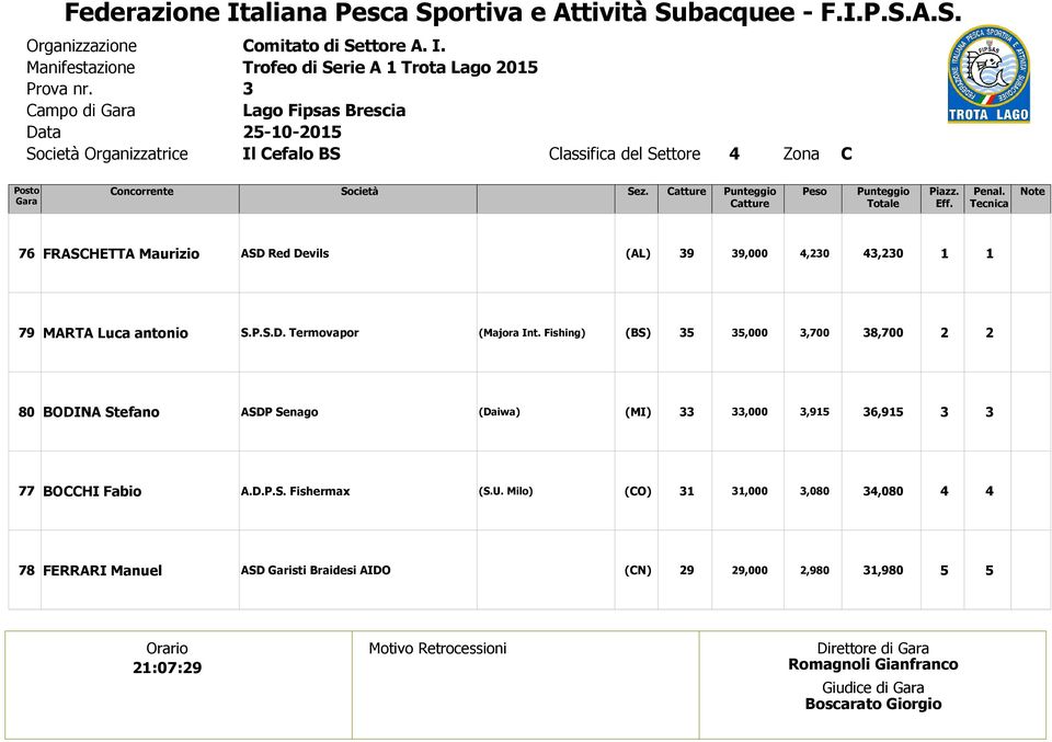 76 FRASCHETTA Maurizio ASD Red Devils (AL) 9 9,,, 79 MARTA Luca antonio S.P.S.D. Termovapor (Majora Int.